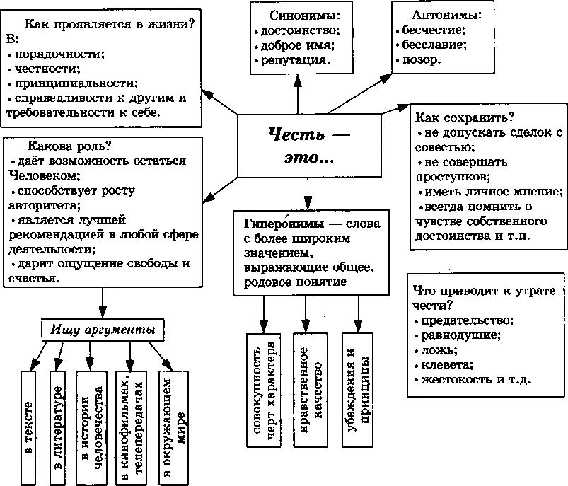 Проанализируйте схему