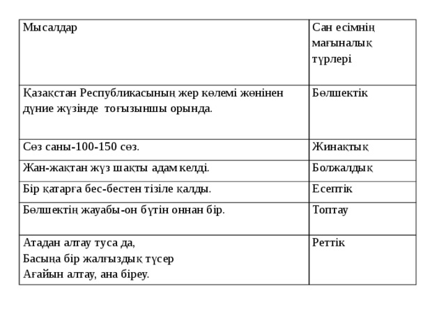 Сан есім түрлері. Сан есім түрлері таблица. Сан есім числительные. Сан есім вопросы. Топтау Сан есім примеры.