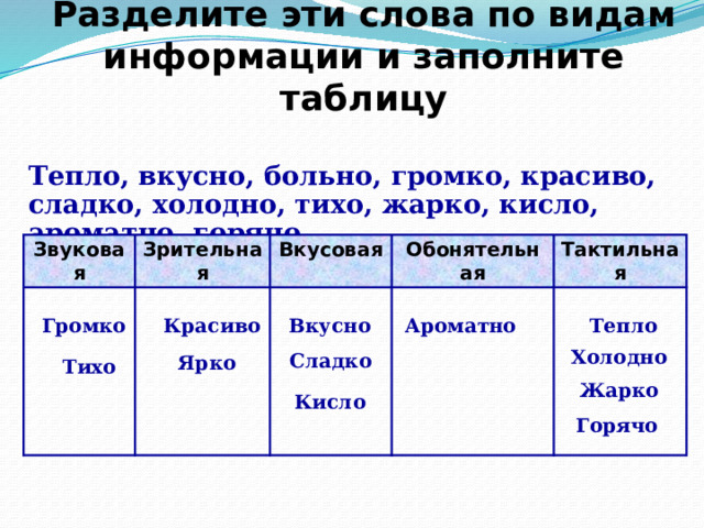 Разделите эти слова по видам информации и заполните таблицу  Тепло, вкусно, больно, громко, красиво, сладко, холодно, тихо, жарко, кисло, ароматно, горячо. Звуковая Зрительная Вкусовая Обонятельная Тактильная Вкусно Тепло Ароматно Красиво Громко Холодно Сладко Ярко Тихо Жарко Кисло Горячо 