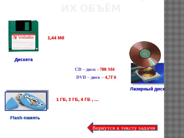 Какова емкость cd диска. Лазерный компакт-диск емкостью до 700 МБ.. Ёмкость флеш памяти диска. Дискета объем памяти. Лазерный диск объем памяти.