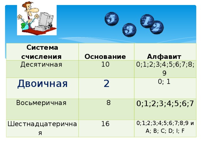 1 ознакомьтесь с материалами презентации к параграфу содержащейся в электронном приложении 7 класс