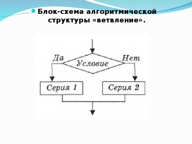 Презентация "Типы алгоритмов: линейные и ветвление" - скачать презентации по Инф