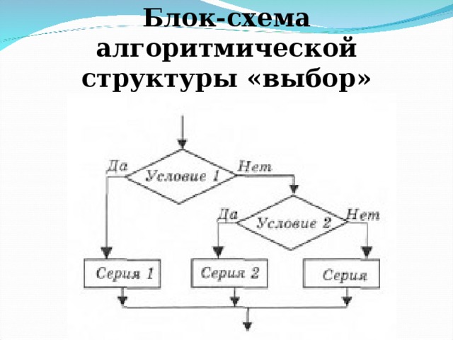 Структура выбора