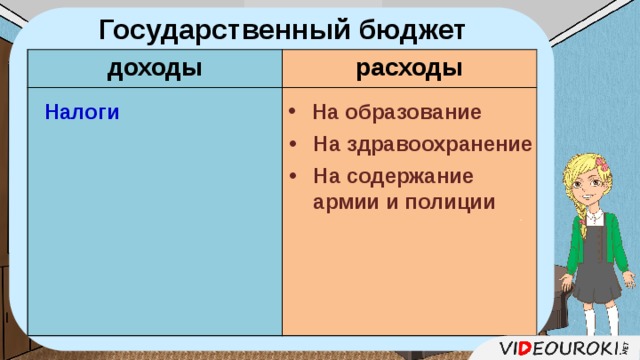 Сложный план государственный бюджет