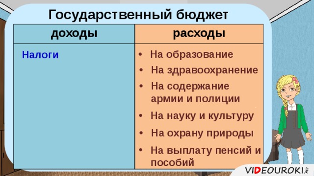 Сложный план государственный бюджет