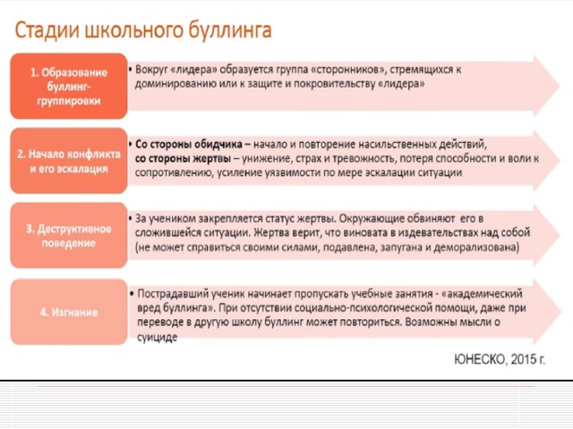 Проекты по буллингу