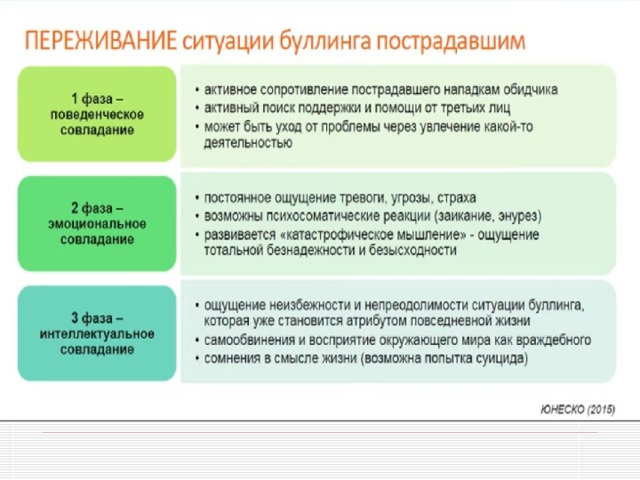 План работы по буллингу педагога психолога в школе