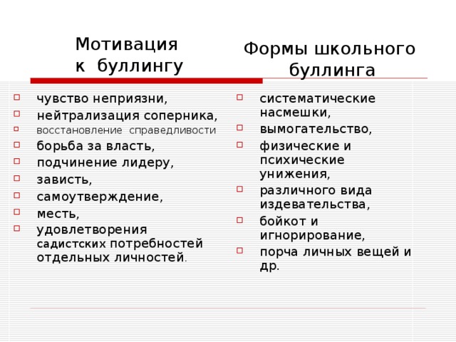 Формы буллинга. Формы и типы буллинга. Типы буллинга схема. Мотивация к буллингу. Виды школьного буллинга.