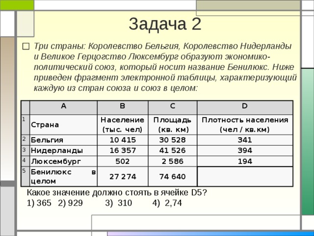 Задача 2 Три страны: Королевство Бельгия, Королевство Нидерланды и Великое Герцогство Люксембург образуют экономико-политический союз, который носит название Бенилюкс. Ниже приведен фрагмент электронной таблицы, характеризующий каждую из стран союза и союз в целом: 1 А 2 B Страна 3 Бельгия C Население  (тыс. чел) Нидерланды Площадь  (кв. км) 10 415 4 D 30 528 Плотность населения (чел / кв.км) 16 357 5 Люксембург 341 41 526 502 Бенилюкс в целом 394 2 586 27 274 194 74 640 Какое значение должно стоять в ячейке D5? 1) 365  2) 929   3) 310   4) 2,74 