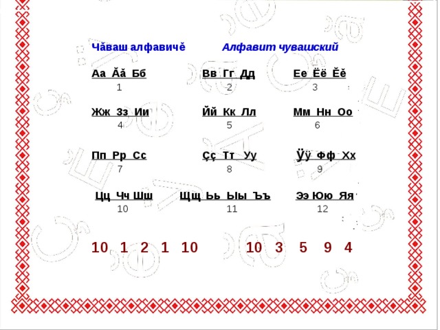 Чувашский алфавит на русском. Русско Чувашский алфавит. Чувашский язык алфавит. Алфавит по чувашскому. Чувашский алфавит буквы.