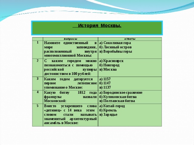 Московский ответ. Вопросы про Москву с ответами. Викторина о Москве. История Москвы вопросы. Исторические вопросы для викторины с ответами.