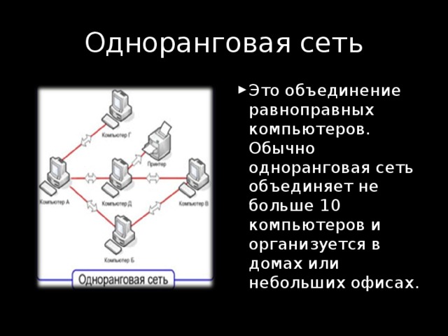 Одноранговая сеть Это объединение равноправных компьютеров. Обычно одноранговая сеть объединяет не больше 10 компьютеров и организуется в домах или небольших офисах. 