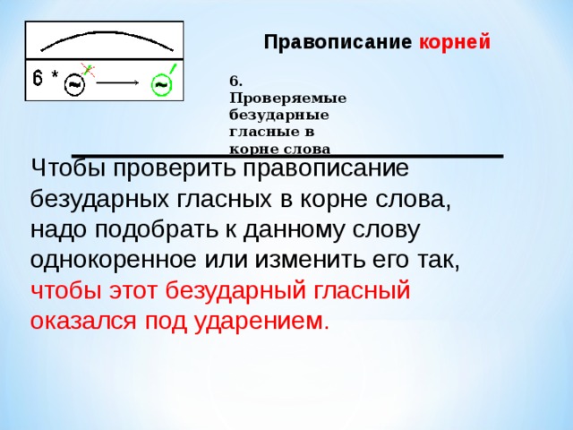 Правописание  корней    6. Проверяемые безударные  гласные в корне слова Чтобы проверить правописание безударных гласных в корне слова, надо подобрать к данному слову однокоренное или изменить его так, чтобы этот безударный гласный оказался под ударением. 