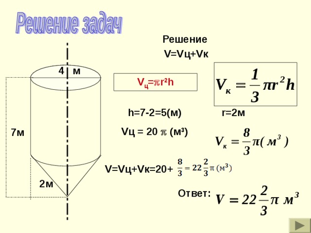 Решение V=V ц +V к 4 м V ц =  r 2 h r=2 м  h =7-2=5(м)  V ц = 20   ( м 3 ) 7м V=V ц +V к=20+ 2м Ответ:  
