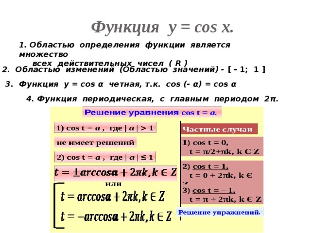 Функция у = соs x. 1. Областью определения функции является множество  всех действительных чисел ( R ) 2. Областью изменений (Областью значений) - [ - 1; 1 ] 3. Функция у = cos α четная, т.к. cos (- α) = cos α 4. Функция периодическая, с главным периодом 2π. 