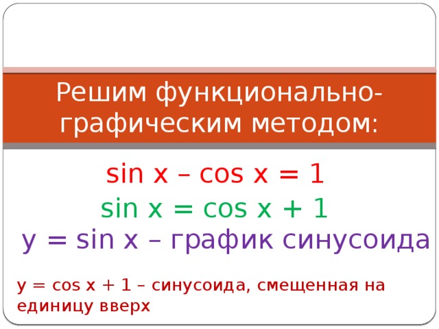 Решим функционально-графическим методом: sin x – cos x = 1   sin x = cos x + 1 y = sin x – график синусоида y = cos x + 1 – синусоида, смещенная на единицу вверх 