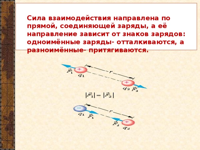 Заряды соединяют проволокой