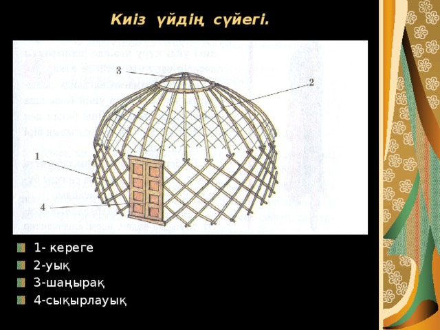 В диминой книге приведен чертеж юрты с размерами учи ру