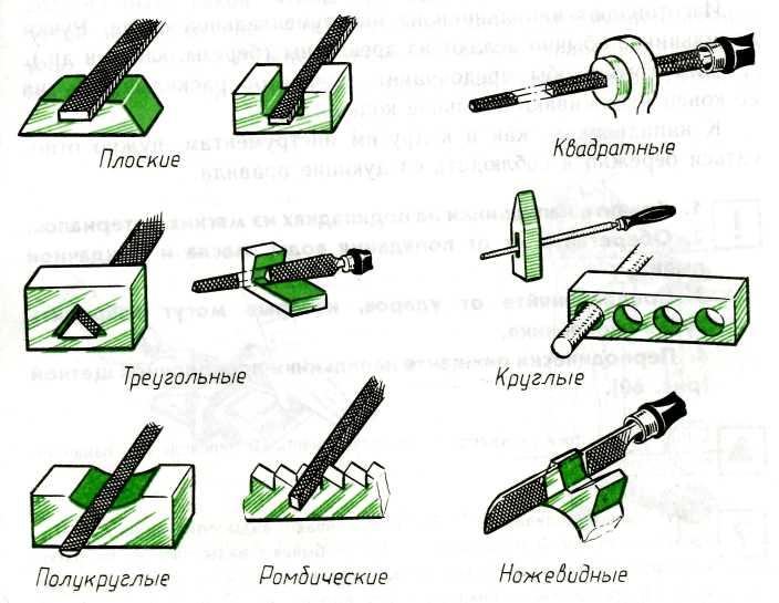 Распиливание отверстий