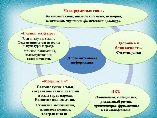 защита урока по обновленной программе на курсах по обучению грамоте. Смотреть фото защита урока по обновленной программе на курсах по обучению грамоте. Смотреть картинку защита урока по обновленной программе на курсах по обучению грамоте. Картинка про защита урока по обновленной программе на курсах по обучению грамоте. Фото защита урока по обновленной программе на курсах по обучению грамоте