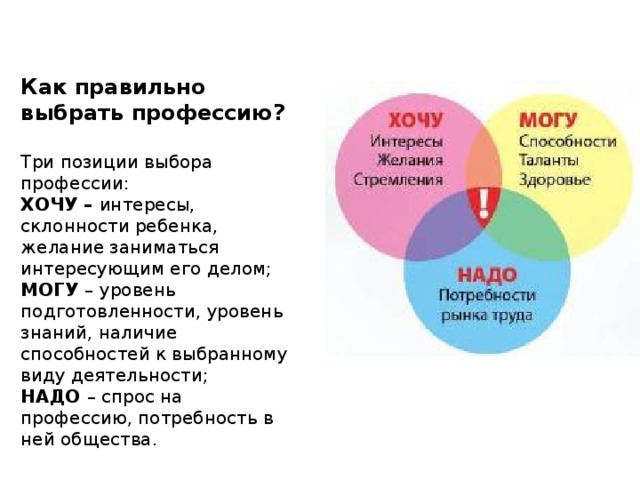 Способности выбор профессии