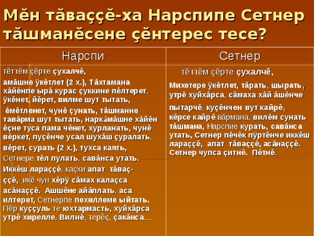 Мĕн т ă ва ççĕ -ха Нарспипе Сетнер т ă шман ĕ сене ç ĕ нтерес тесе? Нарспи Сетнер т ĕ тт ĕ м ç ĕ рте çухалч ĕ , ам ă шне ÿк ĕ тлет (2 х.), Т ă хтамана х ă й ĕ нпе ыр ă курас çуккине п ĕ лтерет , ÿк ĕ нет, й ĕ рет, вилме шут тытать,   ĕм ĕ тленет, чун ĕ çунать, т ă шманне тав ă рма шут тытать, нарк ă м ă шне х ă й ĕ н ĕ ç не туса пама ч ĕ нет, хурланать, чун ĕ в ĕ ркет, пу çĕ нче усал шух ă ш çуралать , в ĕ рет, сурать  (2 х.), тухса каять,  Сетнере т ĕ л пулать , сав ă нса утать. Икк ĕ ш лара ççĕ , ка ç хи апат т ă ва ç - ç çĕ , ик ĕ чун х ĕ р ÿ с ă мах кала ç са ас ă на ççĕ .  Ашш ĕ не ай ă плать , аса илтерет, Сетнерпе пехиллеме ыйтать. П ĕ р ку çç уль те юхтармасть, хуйх ă рса утр ĕ хирелле.  Вилн ĕ , тер ĕç , çак ă нса …  т ĕ тт ĕ м ç ĕ рте çухалч ĕ , Михетере ÿк ĕ тлет, т ă рать , шырать , утр ĕ хуйх ă рса , с ă маха х ă й ăш ĕ нче пытарч ĕ , ку çĕ нчен  вут кайр ĕ , к ĕ рсе кайр ĕ в ă рмана, вил ĕ м сунать т ă шмана, Нарспие курать, сав ă нса утать, Сетнер п ĕ ч ĕ к п ÿ рт ĕ нче икк ĕ ш лара ççĕ , апат т ă ва ççĕ , ас ă на ççĕ . Сетнер чупса çитн ĕ .  П ĕ тн ĕ . 