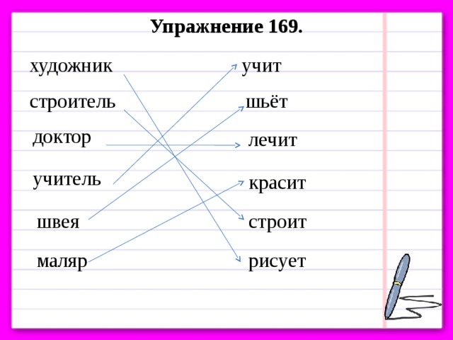 Укажите лишнюю пару слов продавец продавать врач лечить картина рисовать учитель учить