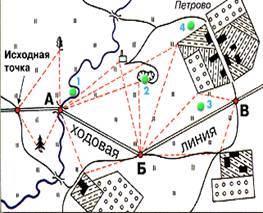 Ниже исходного. План местности методом маршрутной съемки. Способы составления схем местности.