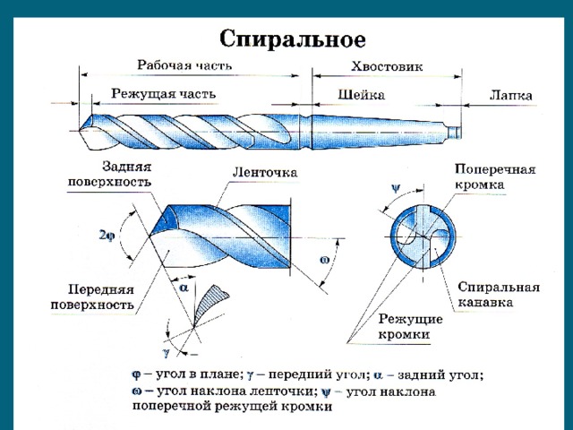 Сверло спиральное с коническим хвостовиком чертеж