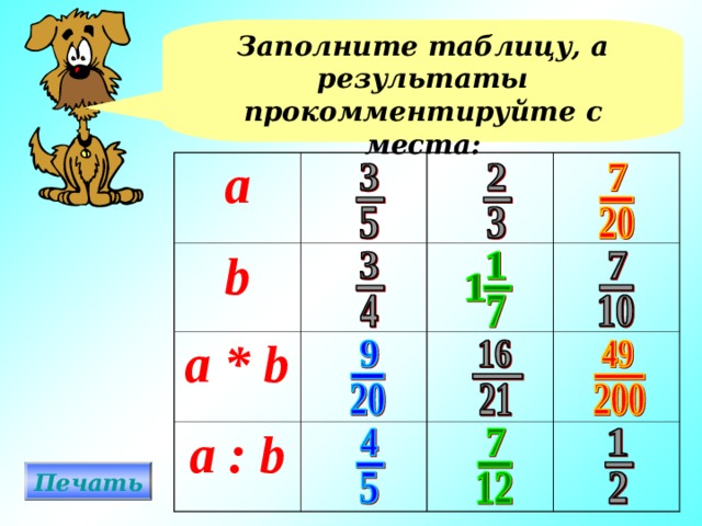 Заполните таблицу, а результаты прокомментируйте с места: а b a * b a : b В тетрадях учащиеся решают примеры, составляют и решают уравнения. Печать  