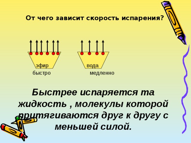  От чего зависит скорость испарения? эфир вода медленно быстро Быстрее испаряется та жидкость , молекулы которой притягиваются друг к другу с меньшей силой.  