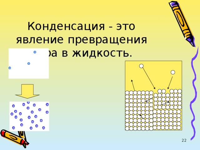 Конденсация - это явление превращения пара в жидкость. 22 