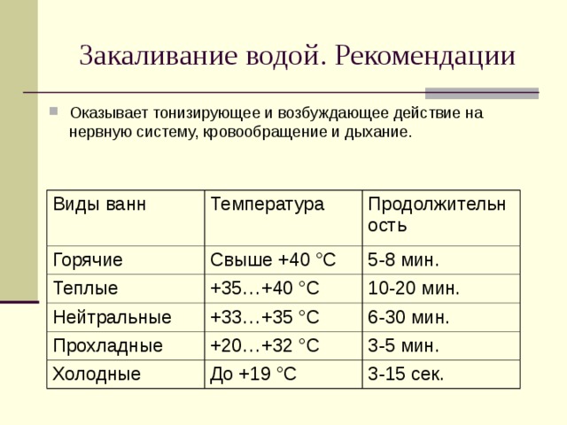Закаливание водой. Рекомендации Оказывает тонизирующее и возбуждающее действие на нервную систему, кровообращение и дыхание.  Виды ванн Горячие Температура Продолжительность Свыше +40 °C Теплые Нейтральные 5-8 мин. +35…+40 °C Прохладные 10-20 мин. +33…+35 °C Холодные 6-30 мин. +20…+32 °C 3-5 мин. До +19 °C 3-15 сек. 
