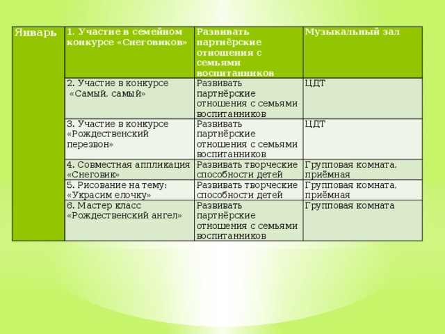 План взаимодействия с семьями воспитанников