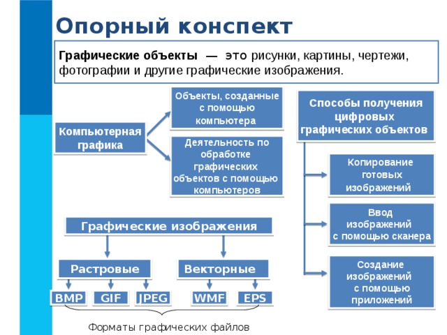 23 сферы применения компьютерной графики способы создания цифровых графических объектов