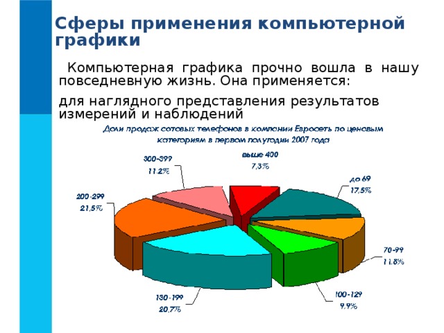 Что вы понимаете под компьютерной графикой где она применяется приведите примеры