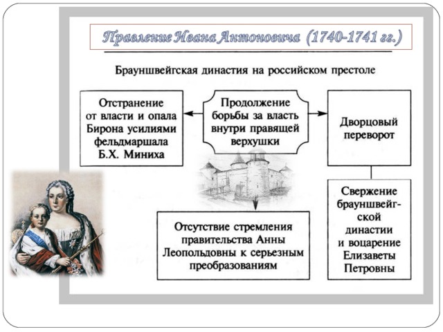 На основе фрагмента документа определите, какая форма правления устанавливалась в России?  