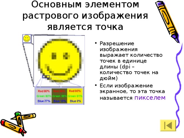 Минимальная единица растрового изображения. Растровое изображение базовые элементы. Главный элемент растрового изображения. Элементом растрового изображения является:. Основным элементом изображения является Растровая Графика.