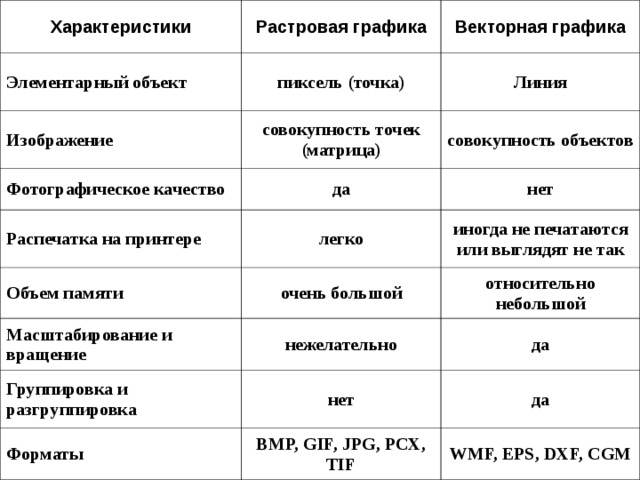 Растровая графика — Википедия