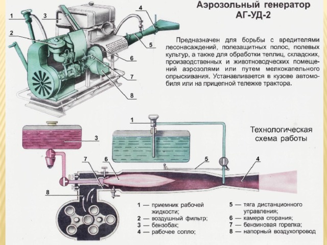 Электрическая схема протравителя пс 10