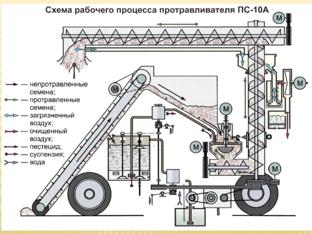 Протравитель семян пс 10 электрическая схема