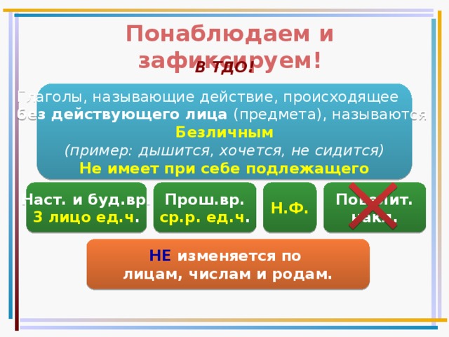 Технологическая карта урока русского языка в 6 классе безличные глаголы