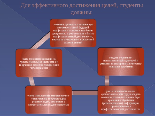 Планы и программы своей будущей деятельности человек хранит в какой памяти