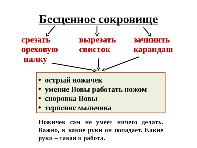 В солоухин ножичек с костяной ручкой план рассказа