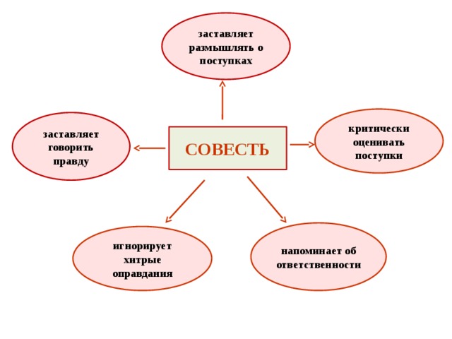 План произведения ножичек с костяной ручкой