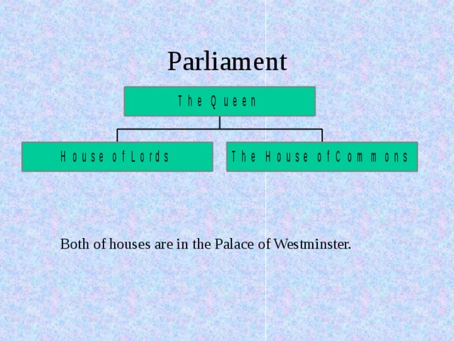 Parliament Both of houses are in the Palace of Westminster. 