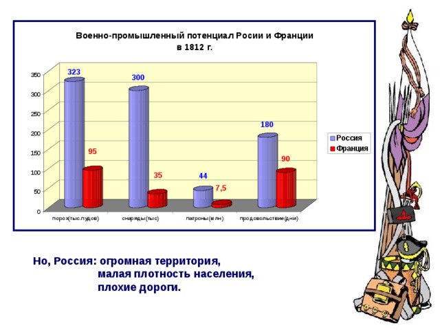 Но, Россия: огромная территория,  малая плотность населения,  плохие дороги. 