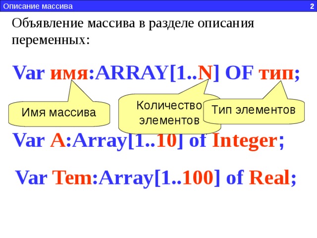 Описание массива   2  Объявление массива в разделе описания переменных: Var имя :ARRAY[1.. N ] OF тип ; Количество элементов Например: Тип элементов Имя массива Var A :Array[1.. 10 ] of Integer ; Var Tem :Array[1.. 100 ] of Real ; 
