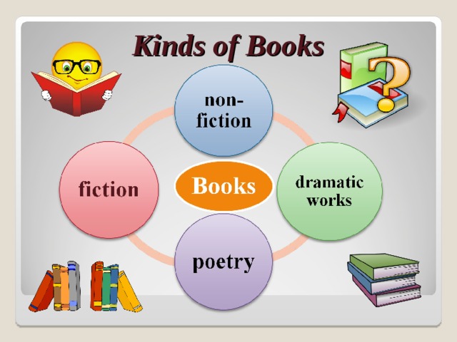 What kind of life is. Kinds of books. Types of books in English. Презентация my favourite book. Different kinds of books.