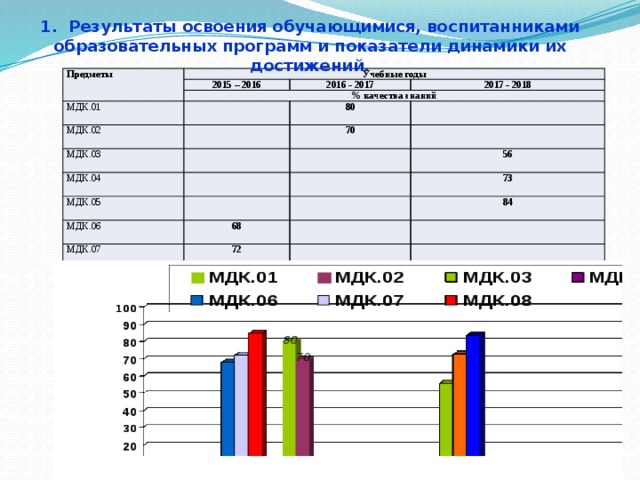 Мониторинг результатов образования